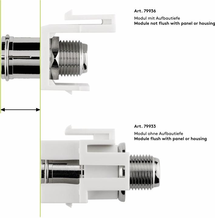 Image du produit Goobay Keystone Module SAT/Antenne, montage affleurant (Câble d'antenne)