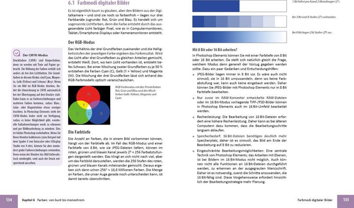 Label énergétique Photoshop Elements 2024 - Das umfangreiche Praxisbuch (Allemand, Kyra Singer, Christian Singer, 2023)