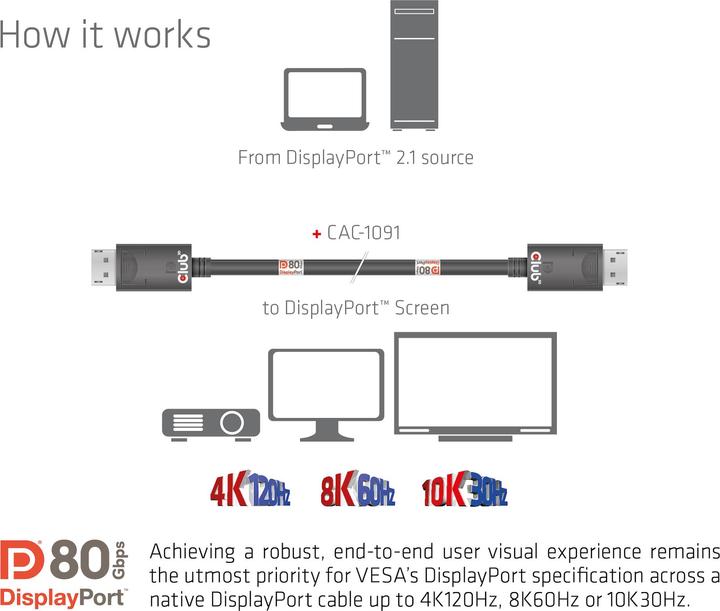 Image du produit Club 3D DisplayPort – DisplayPort (1.20 m, DisplayPort)