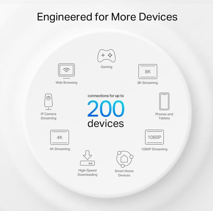 Actual product image TP-Link Deco XE75 Pro (3-pack)
