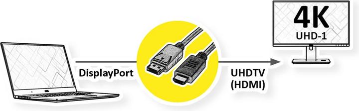 Produktbild Roline DisplayPort — HDMI (Typ A) (3 m, DisplayPort, HDMI)