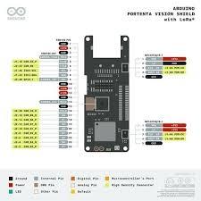 Produktbild Arduino industrial shield portenta vision lora