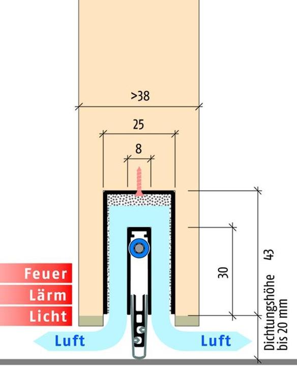 Produktbild Planet Türabsenkdichtungen MinE-F/V (Falz/Ventilation)