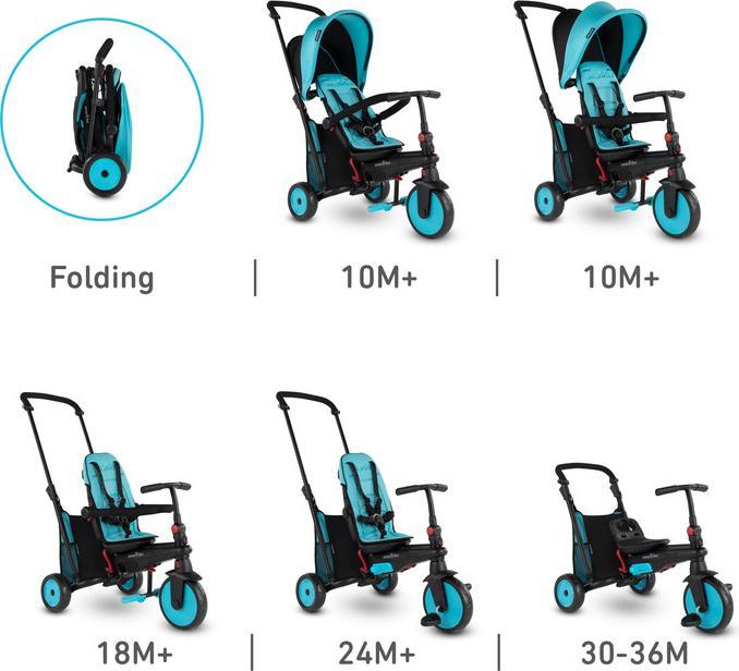 Immagine prodotto SmarTrike smarTfold STR3