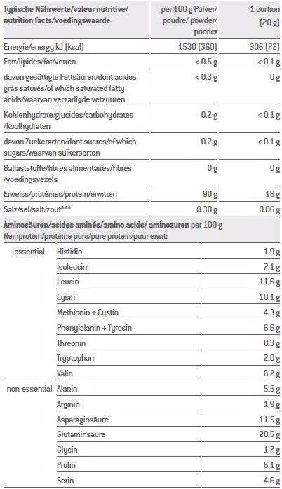 Nährwerte und Zutaten Sponser Whey Isolate 94 (Vanille, 1 Stk., 1500 g)