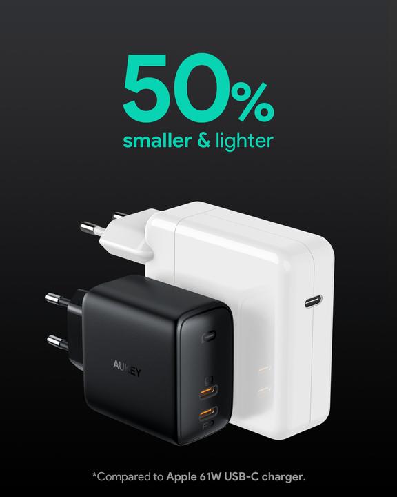 Actual product image Aukey Omnia PA-B4 GaN Charger (65 W)