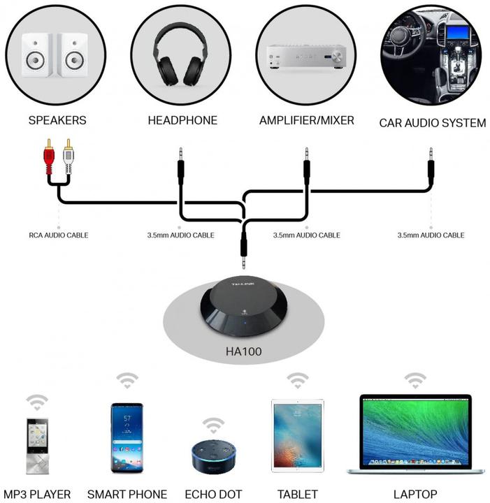 Image du produit TP-Link Wrl Blueth Récepteur Audio (Récepteur)