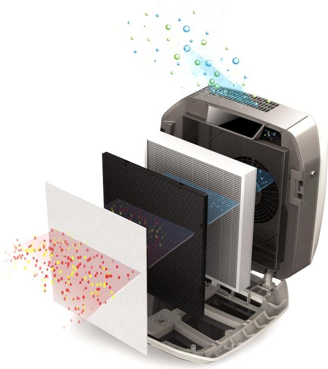 Actual product image Fellowes AERAMAX AM III - Air purifier (65 m²)