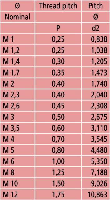 Nutritional values and ingredients Mitutoyo Pair of inserts for threaded micrometers, pitch: 5.5-7 mm