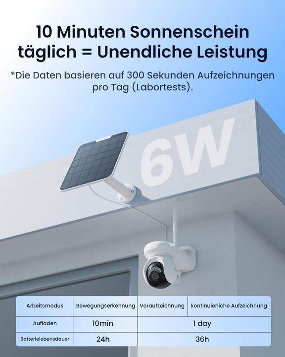 Produktbild Reolink B660 Altas PT Ultra + Solar (3840 x 2160 Pixels)