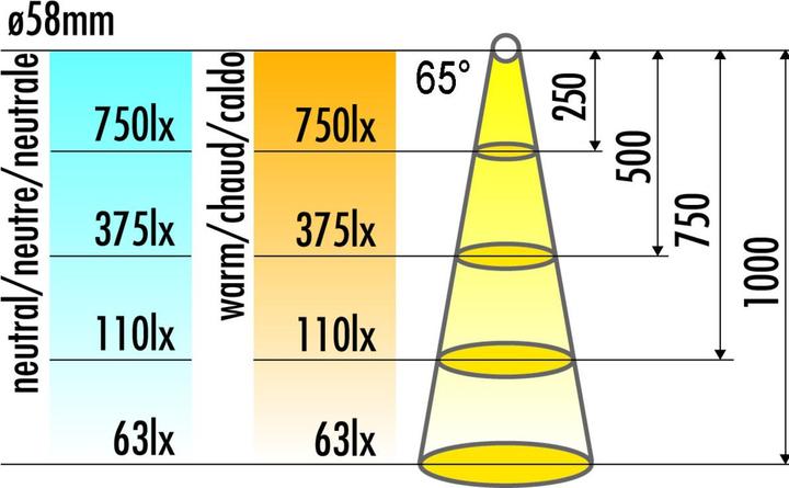 Produktbild Elektra LED Einbauleuchte (235.60 lm)