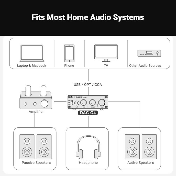 Immagine prodotto Fosi Audio Q4, 24-Bit/192 kHz DAC und Kopfhörerverstärker