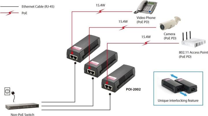 Actual product image LevelOne POI-2002: 1 Port PoE Injector (802.3af (PoE), 15.40 W)