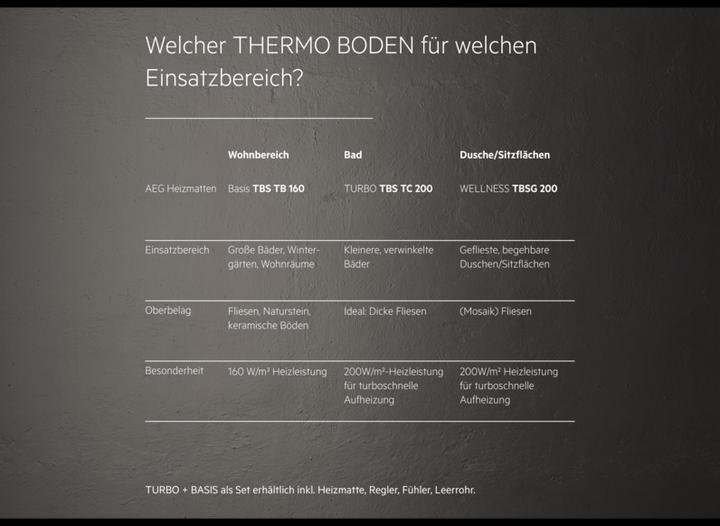 Actual product image AEG Haustechnik Basic Thermo Floor TBS TB 160/8, electric underfloor heating, heating mat 8 m², 160 W/m²