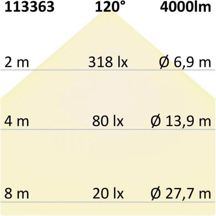 Produktbild Isoled Fluter (4000 lm, IP65)