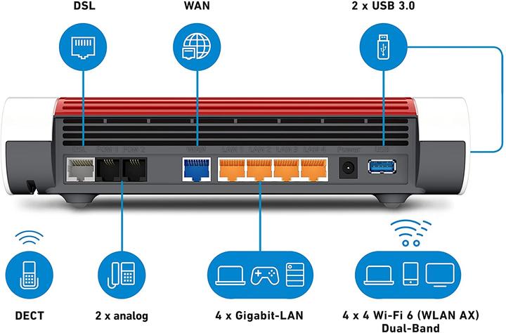 Produktbild AVM FRITZ!Box 7590 AX ohne ISDN