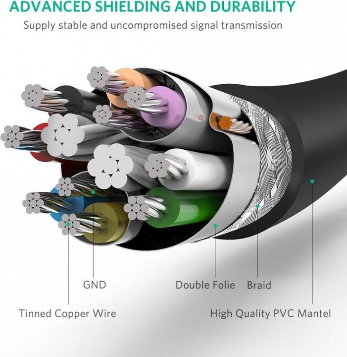 Actual product image Ugreen USB A—Usb A (1 m, USB 3.0)