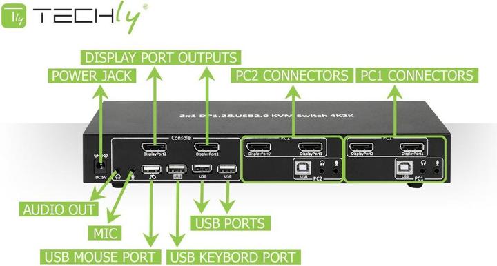 Image du produit Manhattan 2-Port DisplayPort1.2 Dual-Monitor KVM Switch