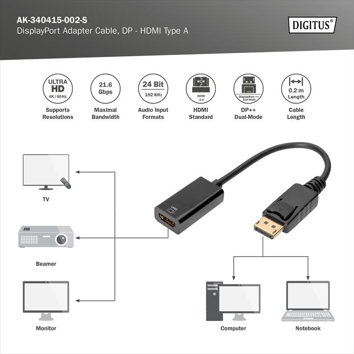 Immagine prodotto Digitus Atto. Cavo adattatore da DP a HDMI (HDMI, 25.20 cm)