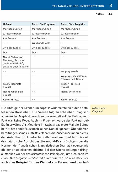 Produktbild Faust I von Johann Wolfgang von Goethe - Textanalyse und Interpretation (Deutsch, Johann Wolfgang von Goethe, Rüdiger Bernhardt, 2024)