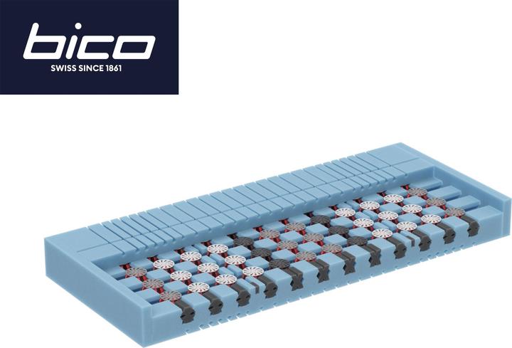 Produktbild bico ClimaLuxe (90 x 200 cm, Schaumstoffkern)