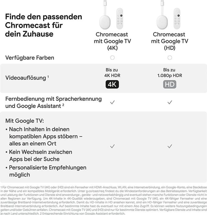 Immagine prodotto Google Chromecast mit TV HD (Android Go)