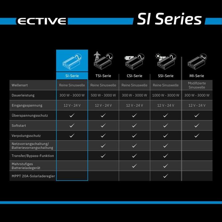 Image du produit Ective SI302 Onduleur sinusoïdal 3000W/12V Onduleur sinusoïdal