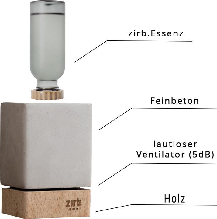 Actual product image Zirb. Swiss stone pine Mini (36 ml)