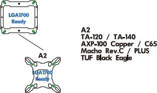 Actual product image Thermalright Accessories Kit Type A2 - Socket 1700