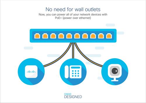Actual product image Cisco Ws-C2960x-24ps-L (24 Ports)