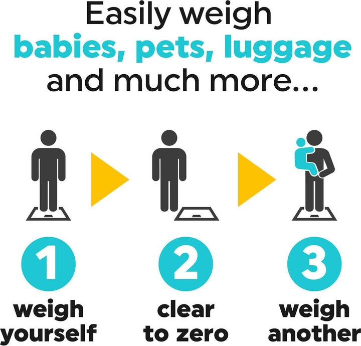 Actual product image Salter SA00300 GGFEU16 Add and Weigh Scale Black (180 kg)