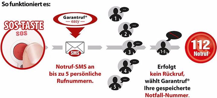 Produktbild Simvalley Kinder-Handy simlocate K1 mit Garantruf & GPS-Ortung (Grün)