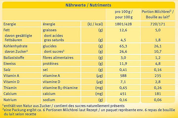 Valori nutrizionali e ingredienti Holle Porridge di latte biologico alla banana (250 g)