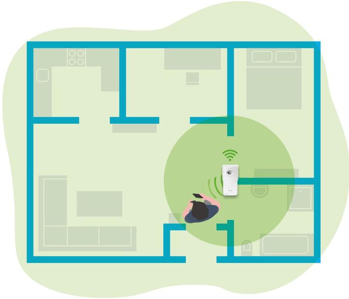 Image du produit Devolo Répétiteur ac (867 Mbit/s, 300 Mbit/s)