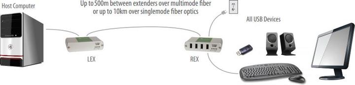 Actual product image Icron Ranger 2324