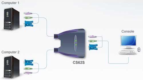 Actual product image Aten CS62S 2-Port PS/2 KVM Switch