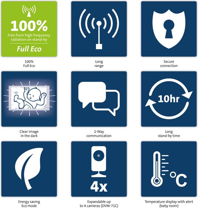 Produktbild Alecto Babyphone mit Kamera (Babyphone Audio, 300 m)