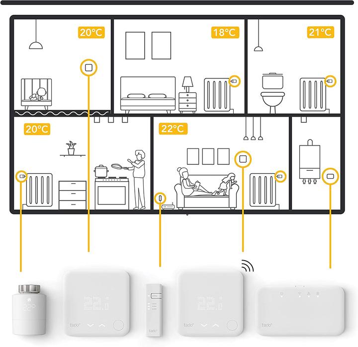 Immagine prodotto tado° Smart Thermostat Starter Kit V3+