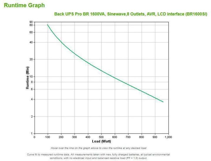Produktbild APC BR1600SI (1600 VA, 960 W, Line-Interaktiv USV)