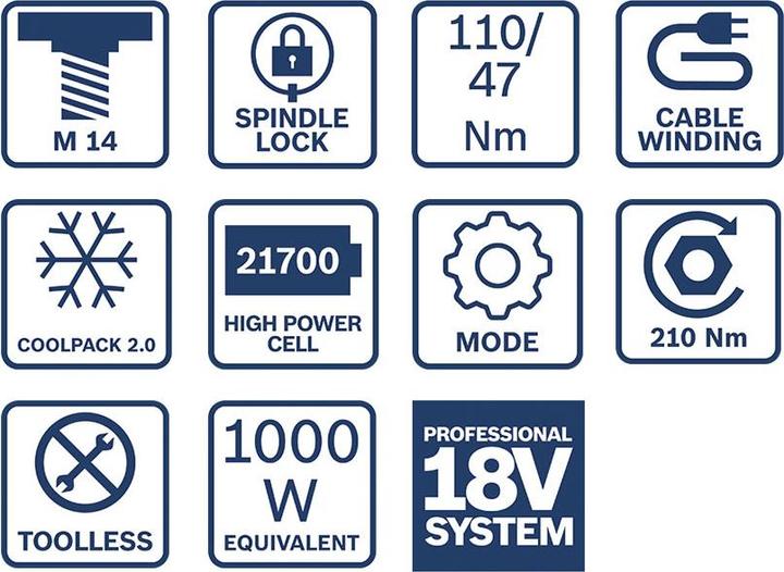 Immagine prodotto Bosch Professional Kit combinato con 4x 18V: GSR18V-110C/GDX18V-210C/GWS18V-10/GBH 18V-24C, 3x batteria ricaricabile