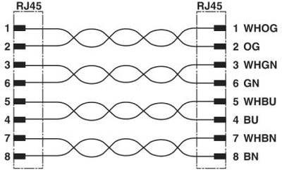 Image du produit Phoenix Contact Netzwerkkabel (SF/UTP, CAT5, 0.50 m)