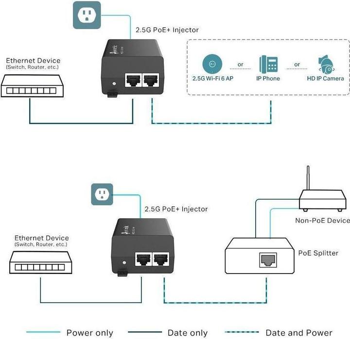 Produktbild TP-Link TL-POE260S (802.3at (PoE+), 30 W)