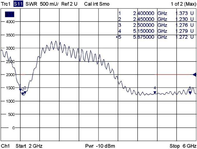 Image du produit Delock Antenne WLAN RP-SMA (WiFi)