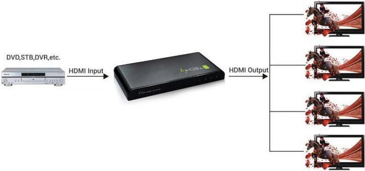 Actual product image Techly HDMI splitter