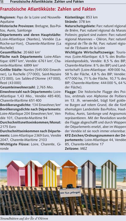 Image du produit Reiseführer Französische Atlantikküste - Poitou (Allemand, Heike Bentheimer, 2024)