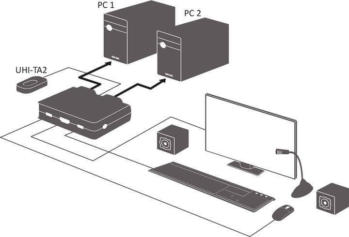 Actual product image InLine KVM switch