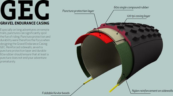 Actual product image Onza Grava tyre 700x42C GEC 120TPI FB 60 (42-622)