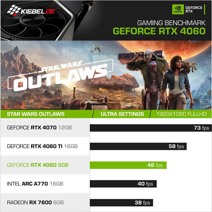 Produktbild Kiebel Panorama 11 (Intel Core i9-12900KF, 32 GB, 1000 GB, GeForce RTX 4060)