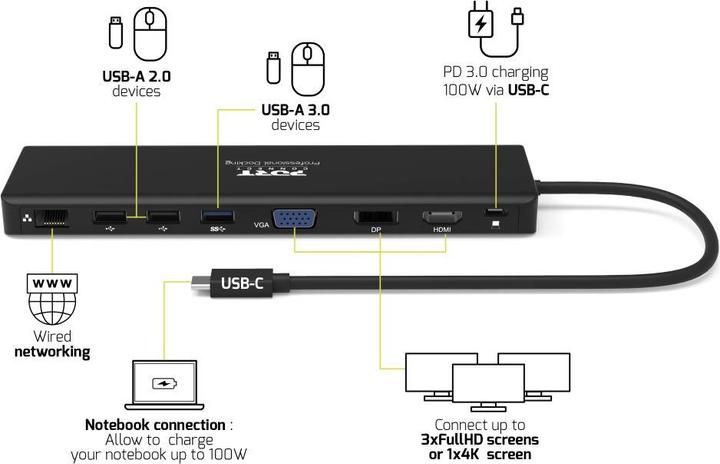 Produktbild Port Designs Stacja dokująca 901906-W (USB-C, 12 Ports)