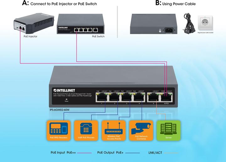 Produktbild Intellinet PoE-Powered 6-Port Lite Smart Managed PoE+ Switch 4xGbE 2xGbE-Uplink und PoE-Passthrough (6 Ports)